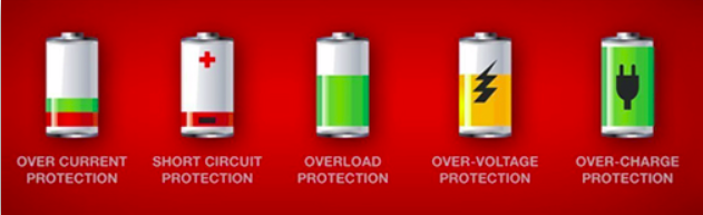 Sefety and Protection